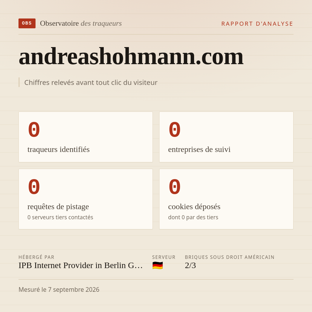 andreashohmann.com : 0 traqueurs identifiés, 0 entreprises de suivi, 0 requêtes de pistage. Chiffres relevés avant tout clic du visiteur.