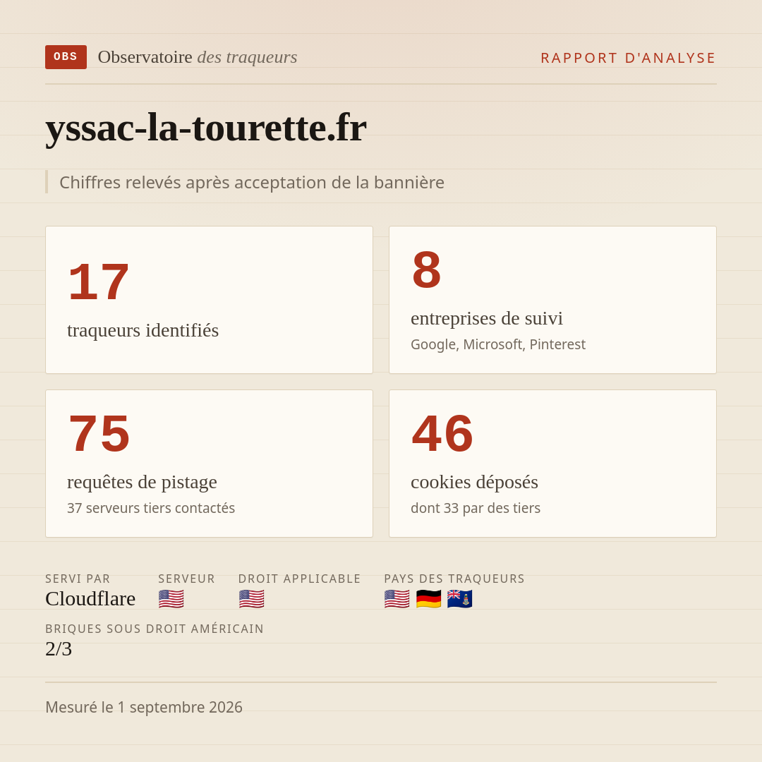 yssac-la-tourette.fr : 17 traqueurs identifiés, 8 entreprises de suivi, 75 requêtes de pistage. Chiffres relevés après acceptation de la bannière.
