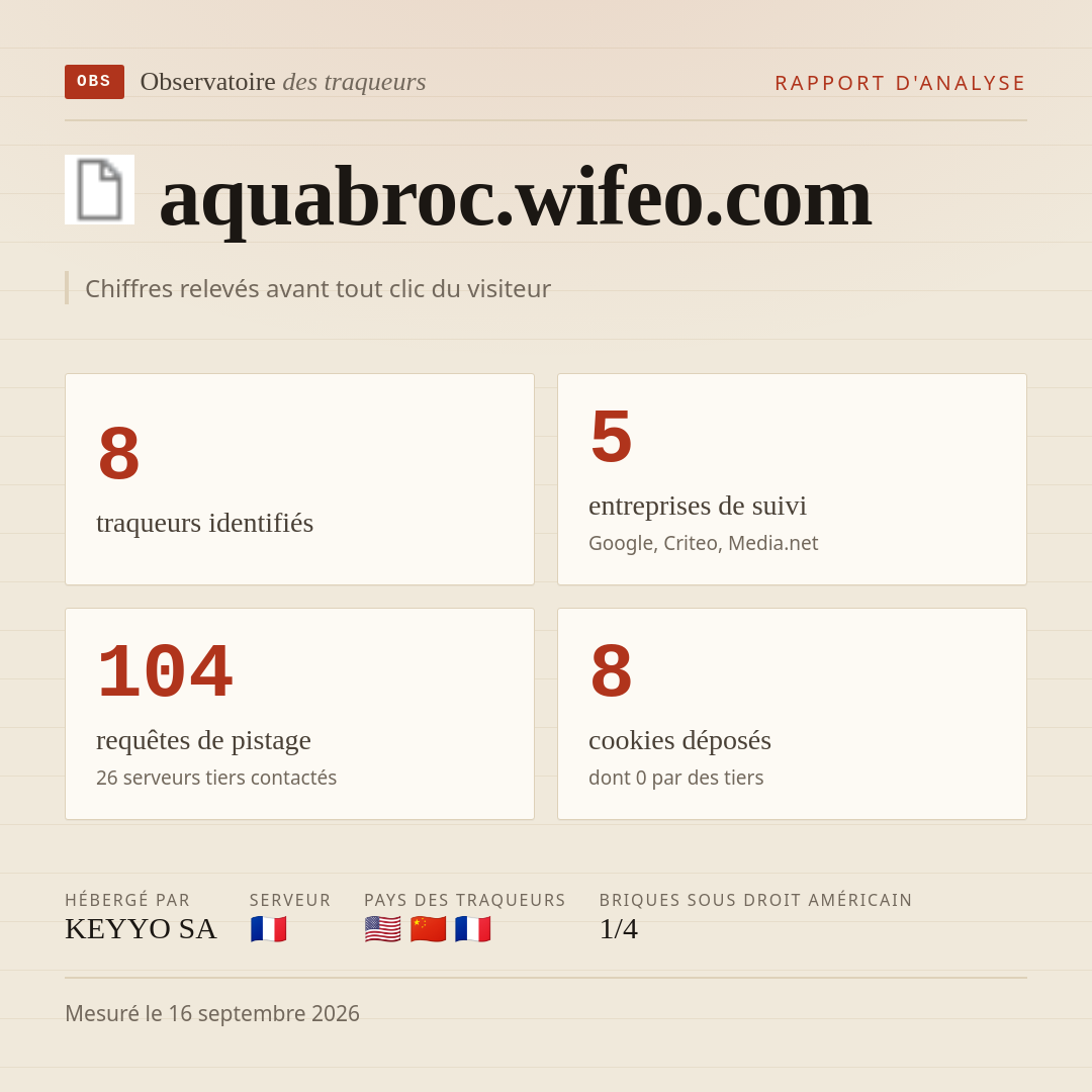 aquabroc.wifeo.com : 8 traqueurs identifiés, 5 entreprises de suivi, 104 requêtes de pistage. Chiffres relevés avant tout clic du visiteur.