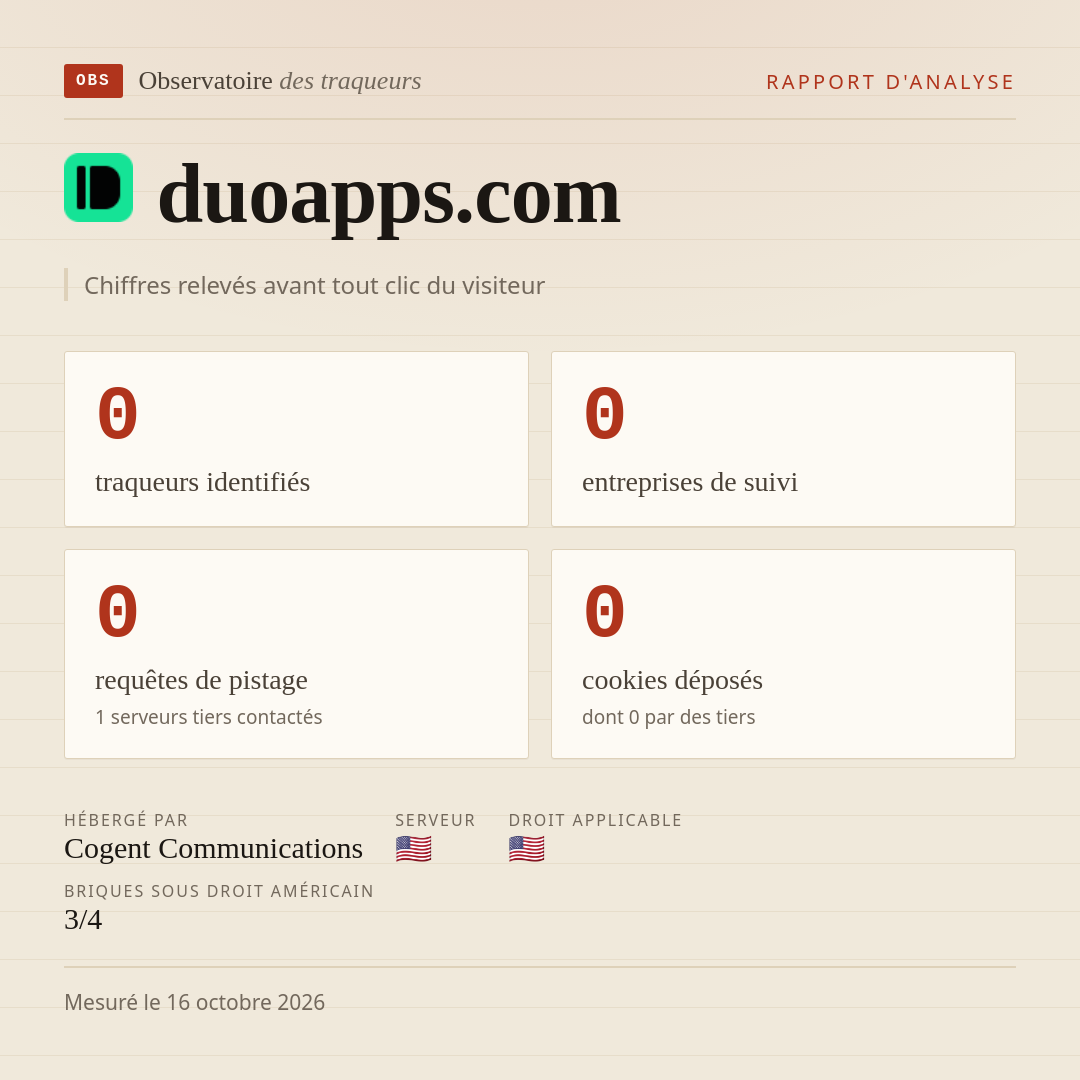 duoapps.com : 0 traqueurs identifiés, 0 entreprises de suivi, 0 requêtes de pistage. Chiffres relevés avant tout clic du visiteur.
