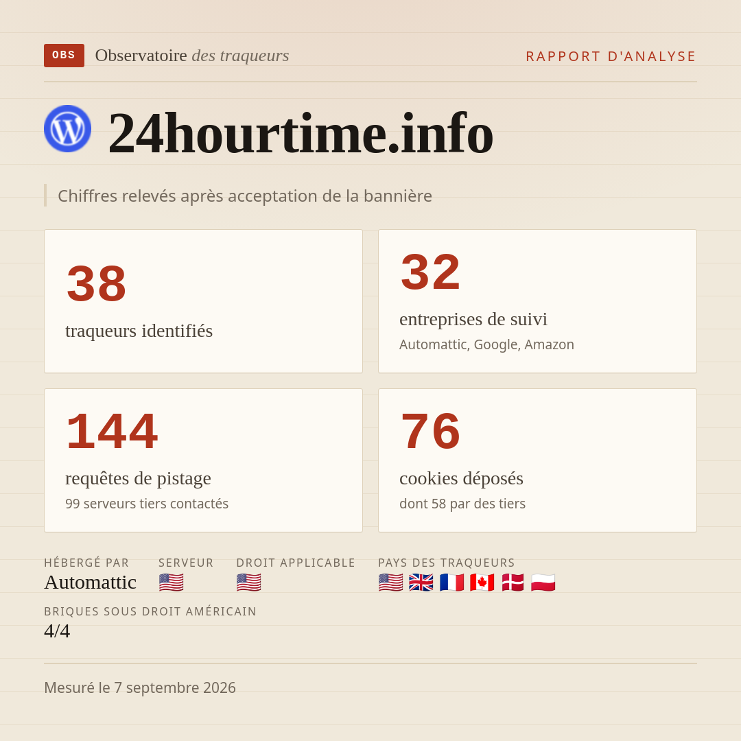 24hourtime.info : 38 traqueurs identifiés, 32 entreprises de suivi, 144 requêtes de pistage. Chiffres relevés après acceptation de la bannière.