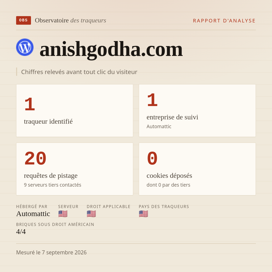 anishgodha.com : 1 traqueur identifié, 1 entreprise de suivi, 20 requêtes de pistage. Chiffres relevés avant tout clic du visiteur.