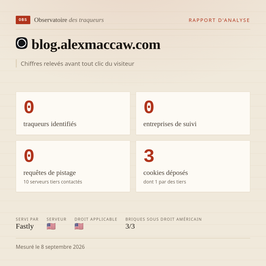 blog.alexmaccaw.com : 0 traqueurs identifiés, 0 entreprises de suivi, 0 requêtes de pistage. Chiffres relevés avant tout clic du visiteur.