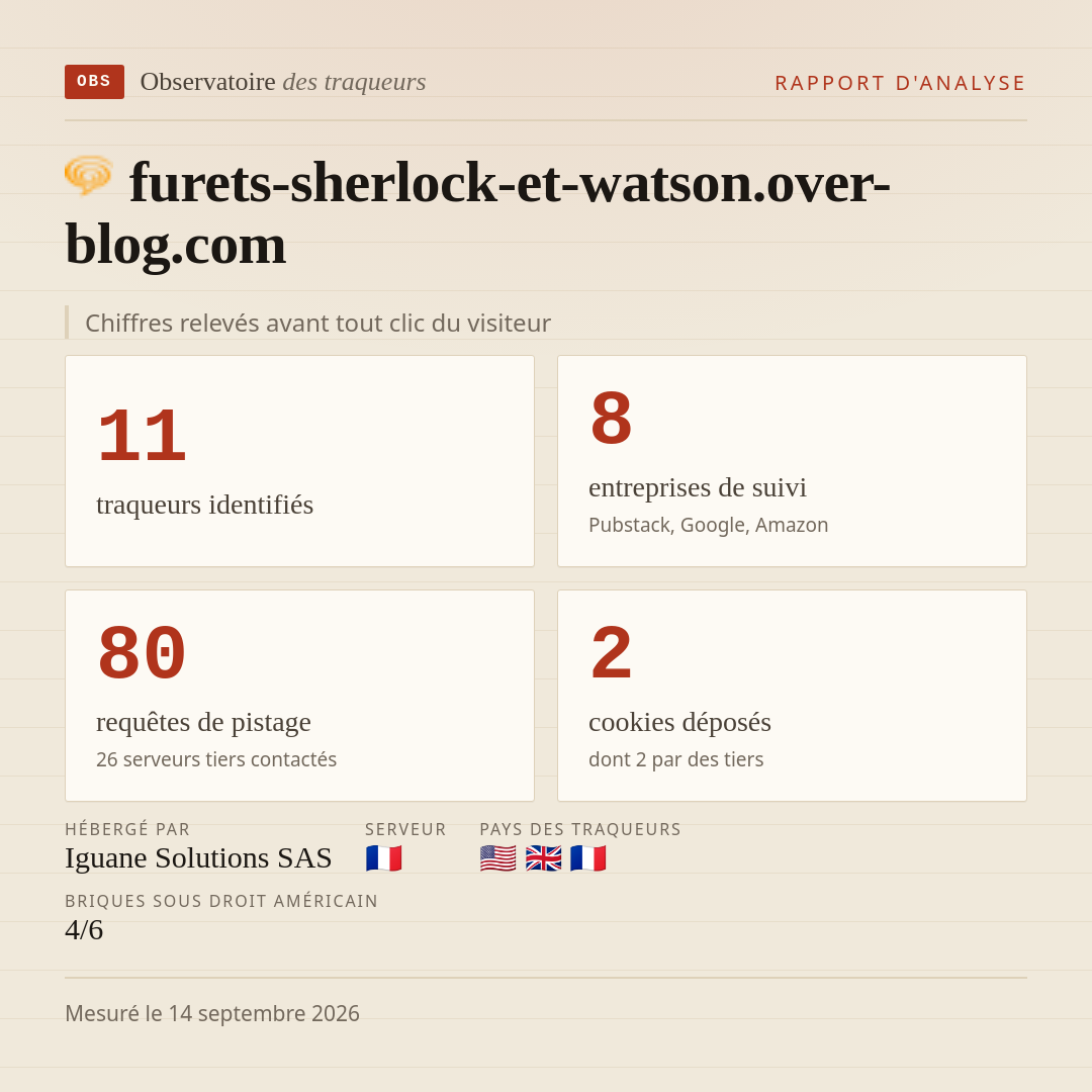 furets-sherlock-et-watson.over-blog.com : 11 traqueurs identifiés, 8 entreprises de suivi, 80 requêtes de pistage. Chiffres relevés avant tout clic du visiteur.