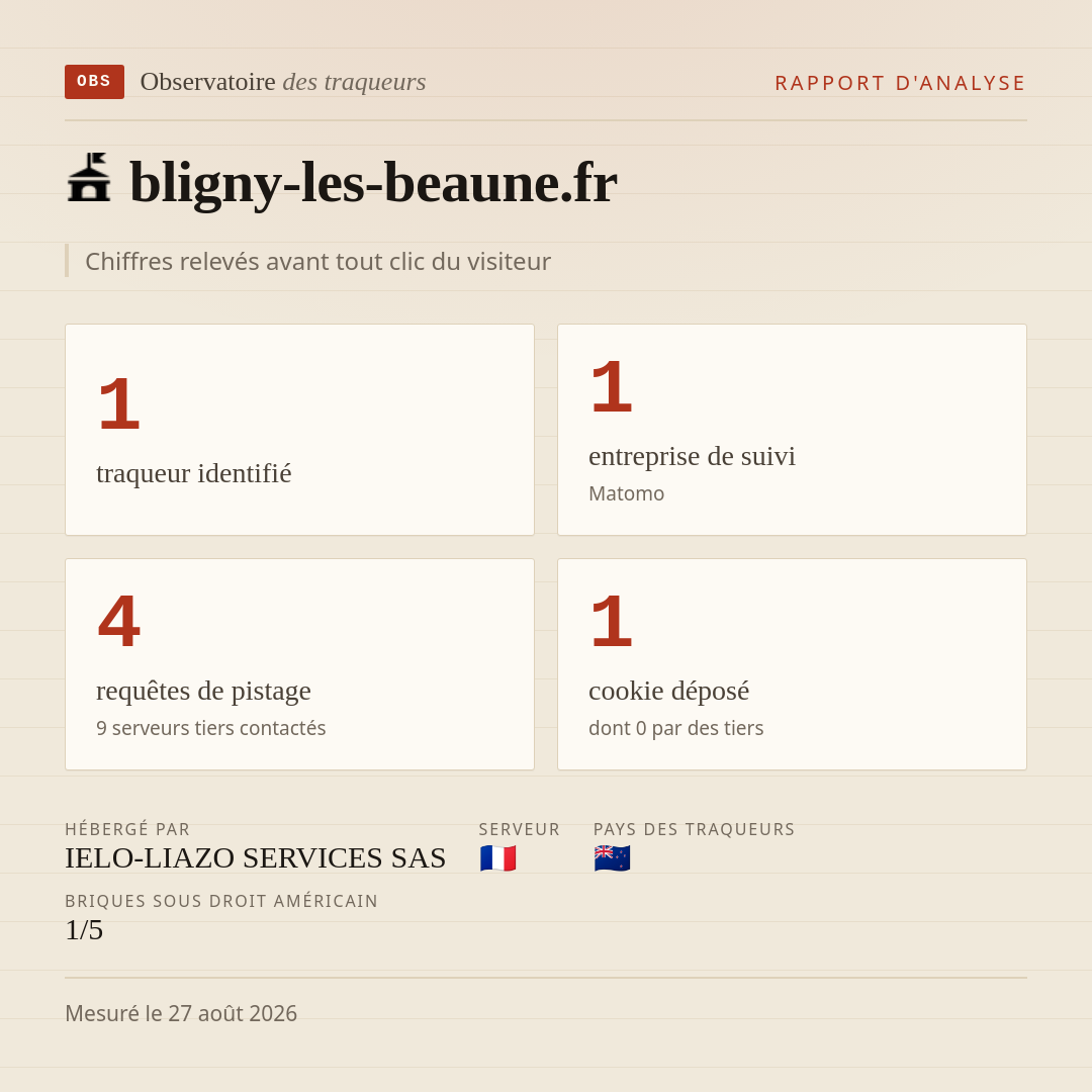 bligny-les-beaune.fr : 1 traqueur identifié, 1 entreprise de suivi, 4 requêtes de pistage. Chiffres relevés avant tout clic du visiteur.