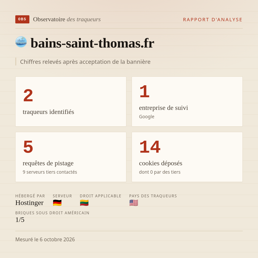 bains-saint-thomas.fr : 2 traqueurs identifiés, 1 entreprise de suivi, 5 requêtes de pistage. Chiffres relevés après acceptation de la bannière.