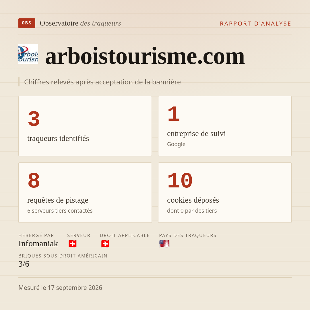 arboistourisme.com : 3 traqueurs identifiés, 1 entreprise de suivi, 8 requêtes de pistage. Chiffres relevés après acceptation de la bannière.
