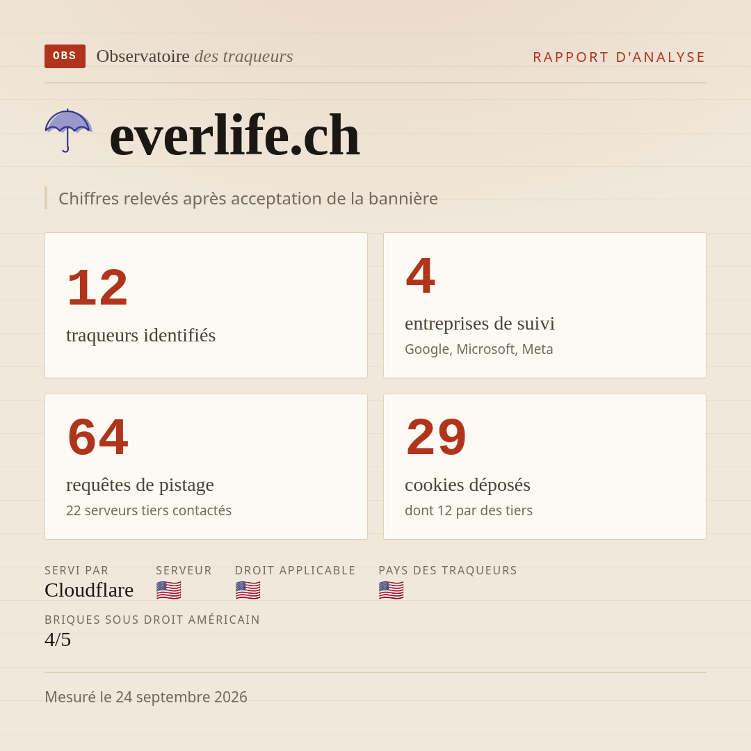 everlife.ch : 12 traqueurs identifiés, 4 entreprises de suivi, 64 requêtes de pistage. Chiffres relevés après acceptation de la bannière.