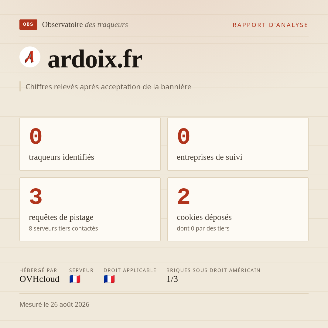 ardoix.fr : 0 traqueurs identifiés, 0 entreprises de suivi, 3 requêtes de pistage. Chiffres relevés après acceptation de la bannière.