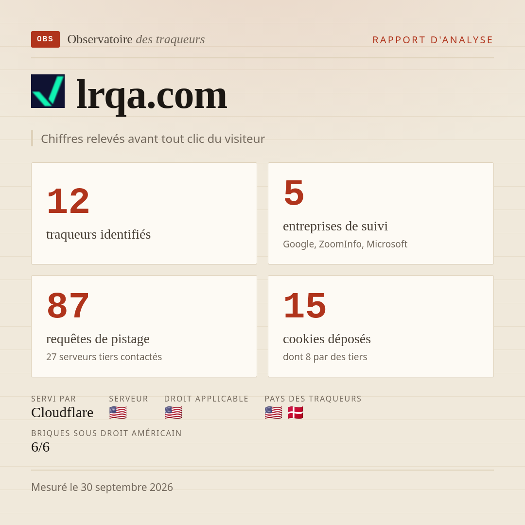 lrqa.com : 12 traqueurs identifiés, 5 entreprises de suivi, 87 requêtes de pistage. Chiffres relevés avant tout clic du visiteur.