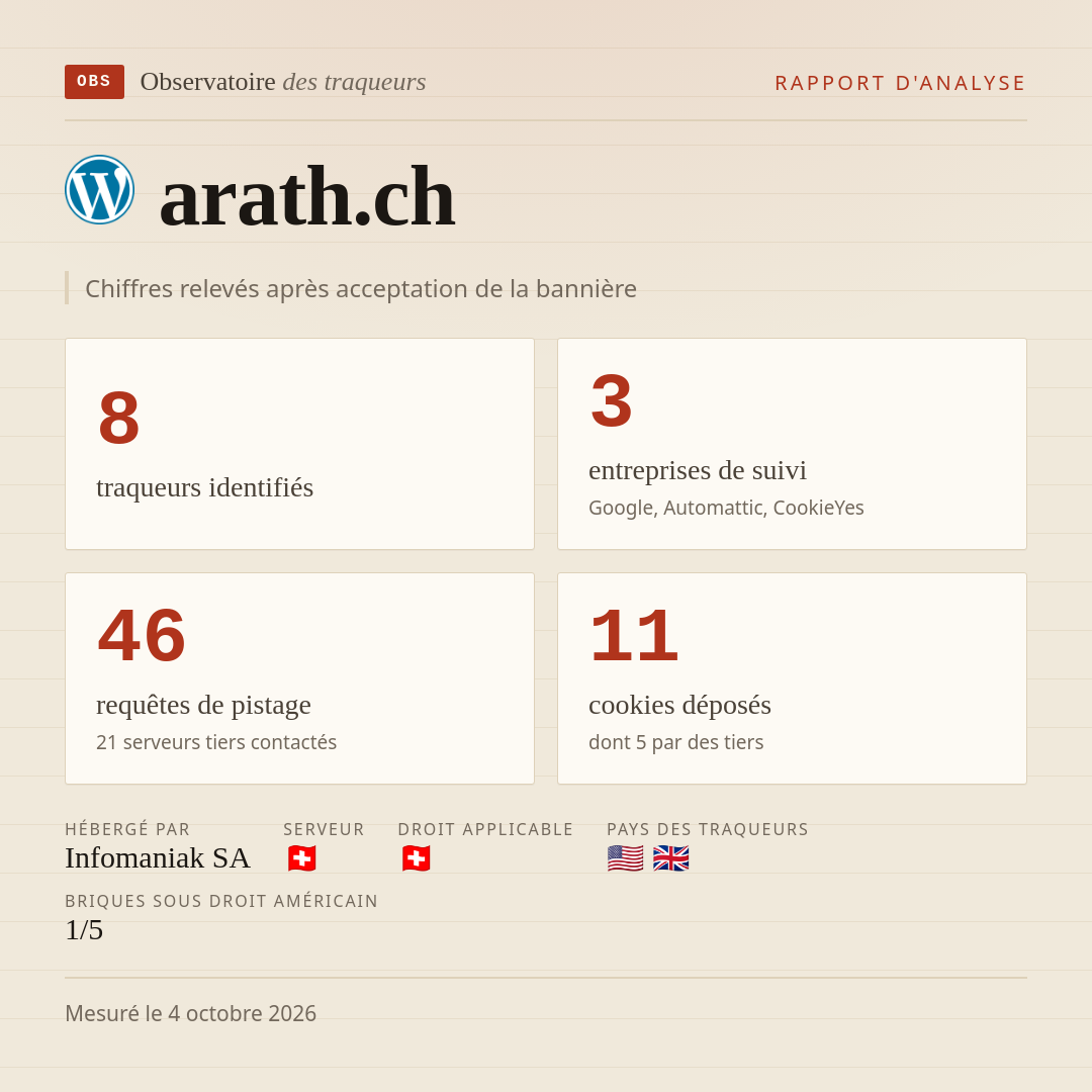 arath.ch : 8 traqueurs identifiés, 3 entreprises de suivi, 46 requêtes de pistage. Chiffres relevés après acceptation de la bannière.