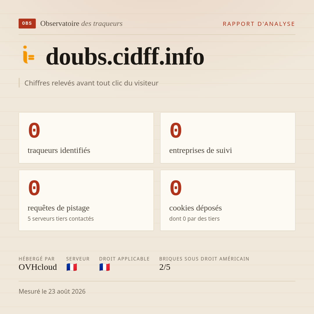 doubs.cidff.info : 0 traqueurs identifiés, 0 entreprises de suivi, 0 requêtes de pistage. Chiffres relevés avant tout clic du visiteur.