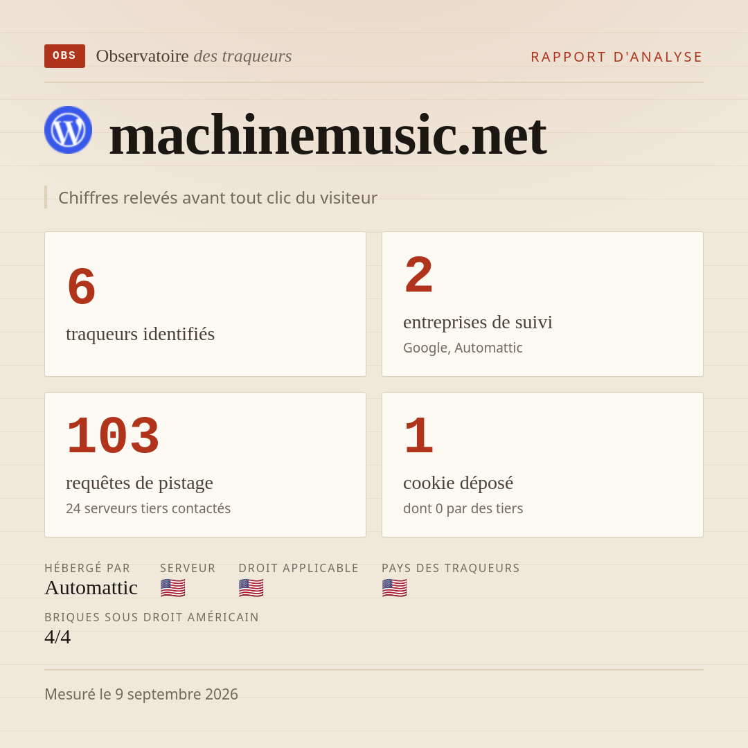 machinemusic.net : 6 traqueurs identifiés, 2 entreprises de suivi, 103 requêtes de pistage. Chiffres relevés avant tout clic du visiteur.