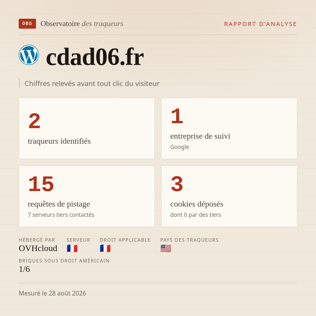 cdad06.fr : 2 traqueurs identifiés, 1 entreprise de suivi, 15 requêtes de pistage. Chiffres relevés avant tout clic du visiteur.