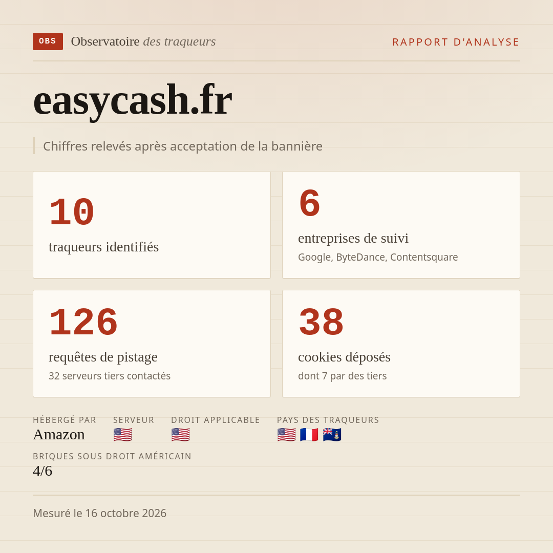 easycash.fr : 10 traqueurs identifiés, 6 entreprises de suivi, 126 requêtes de pistage. Chiffres relevés après acceptation de la bannière.