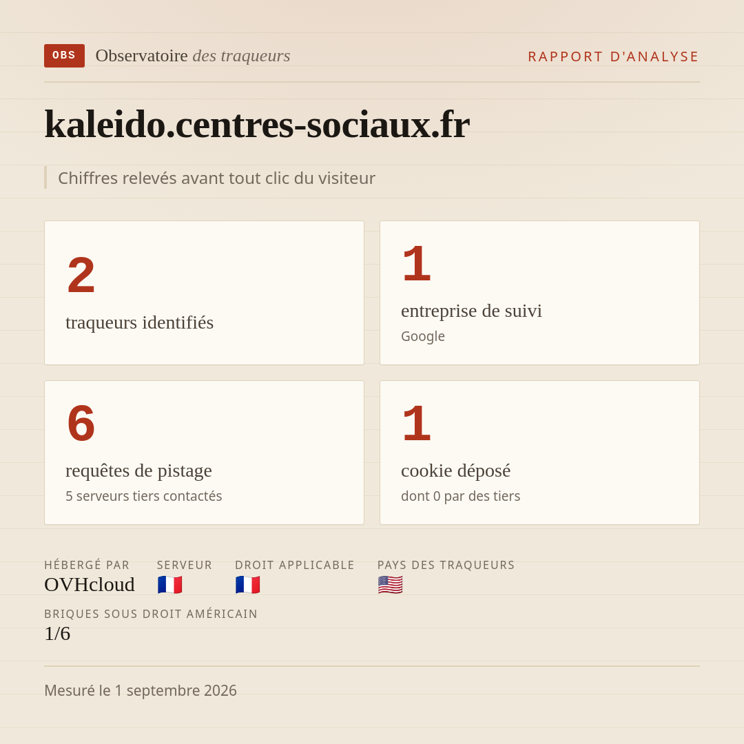 kaleido.centres-sociaux.fr : 2 traqueurs identifiés, 1 entreprise de suivi, 6 requêtes de pistage. Chiffres relevés avant tout clic du visiteur.