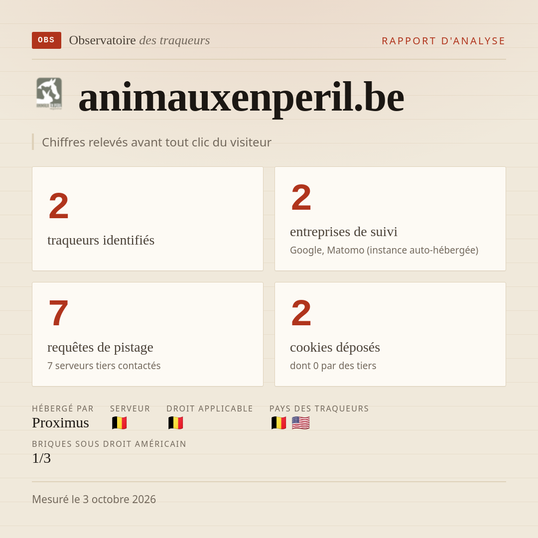 animauxenperil.be : 2 traqueurs identifiés, 2 entreprises de suivi, 7 requêtes de pistage. Chiffres relevés avant tout clic du visiteur.