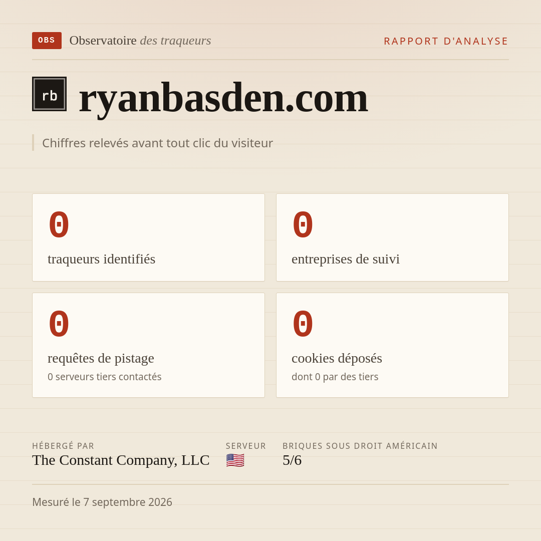 ryanbasden.com : 0 traqueurs identifiés, 0 entreprises de suivi, 0 requêtes de pistage. Chiffres relevés avant tout clic du visiteur.