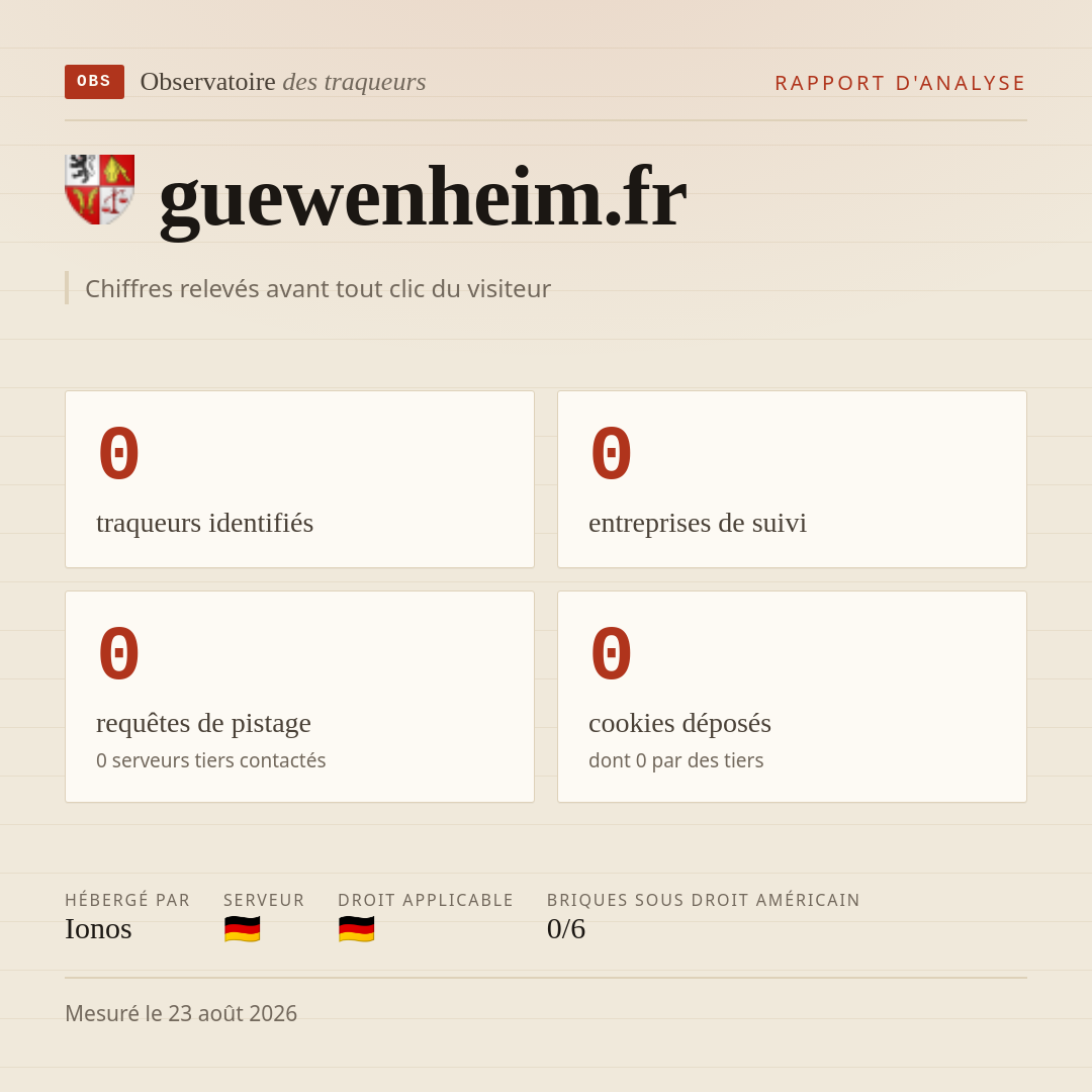guewenheim.fr : 0 traqueurs identifiés, 0 entreprises de suivi, 0 requêtes de pistage. Chiffres relevés avant tout clic du visiteur.
