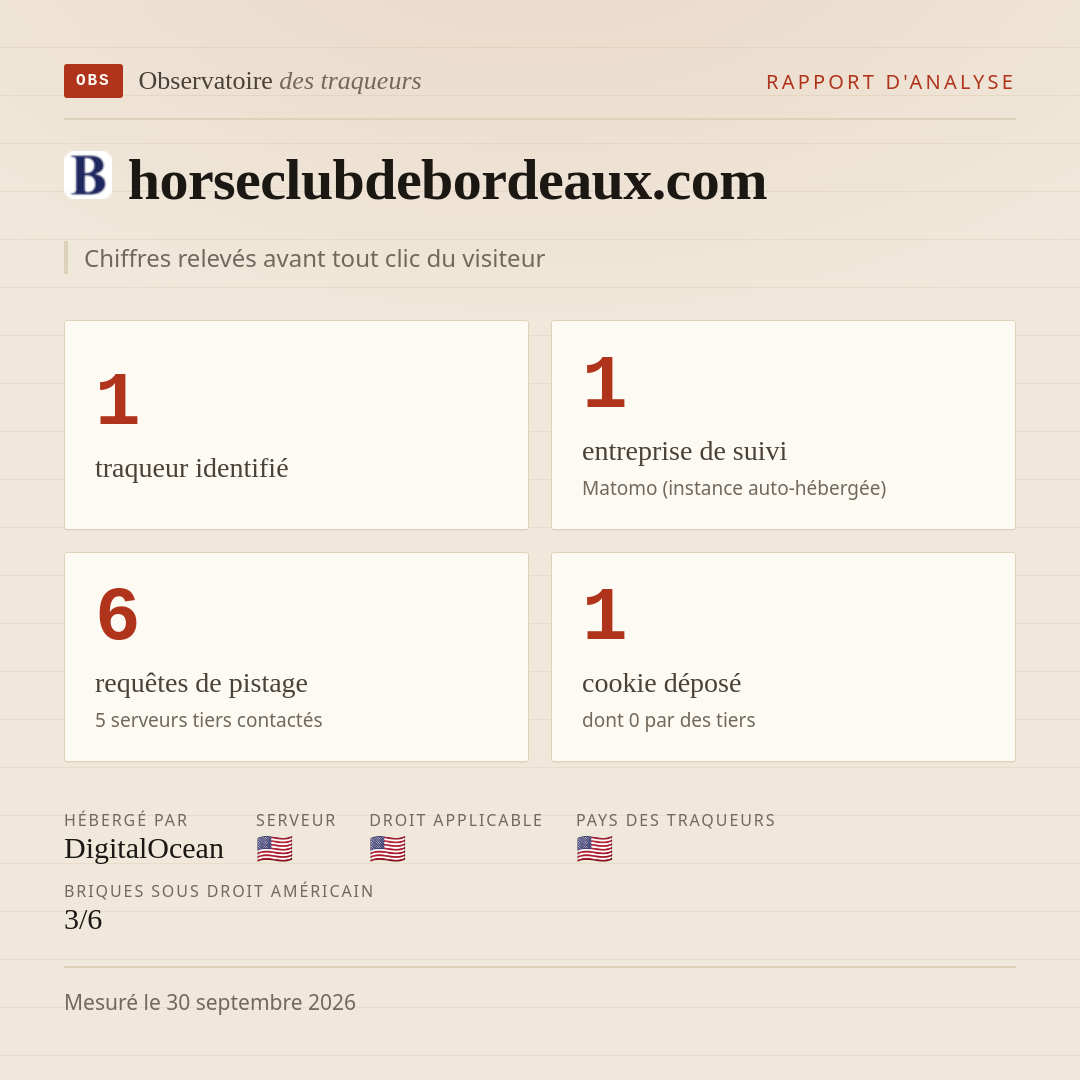 horseclubdebordeaux.com : 1 traqueur identifié, 1 entreprise de suivi, 6 requêtes de pistage. Chiffres relevés avant tout clic du visiteur.