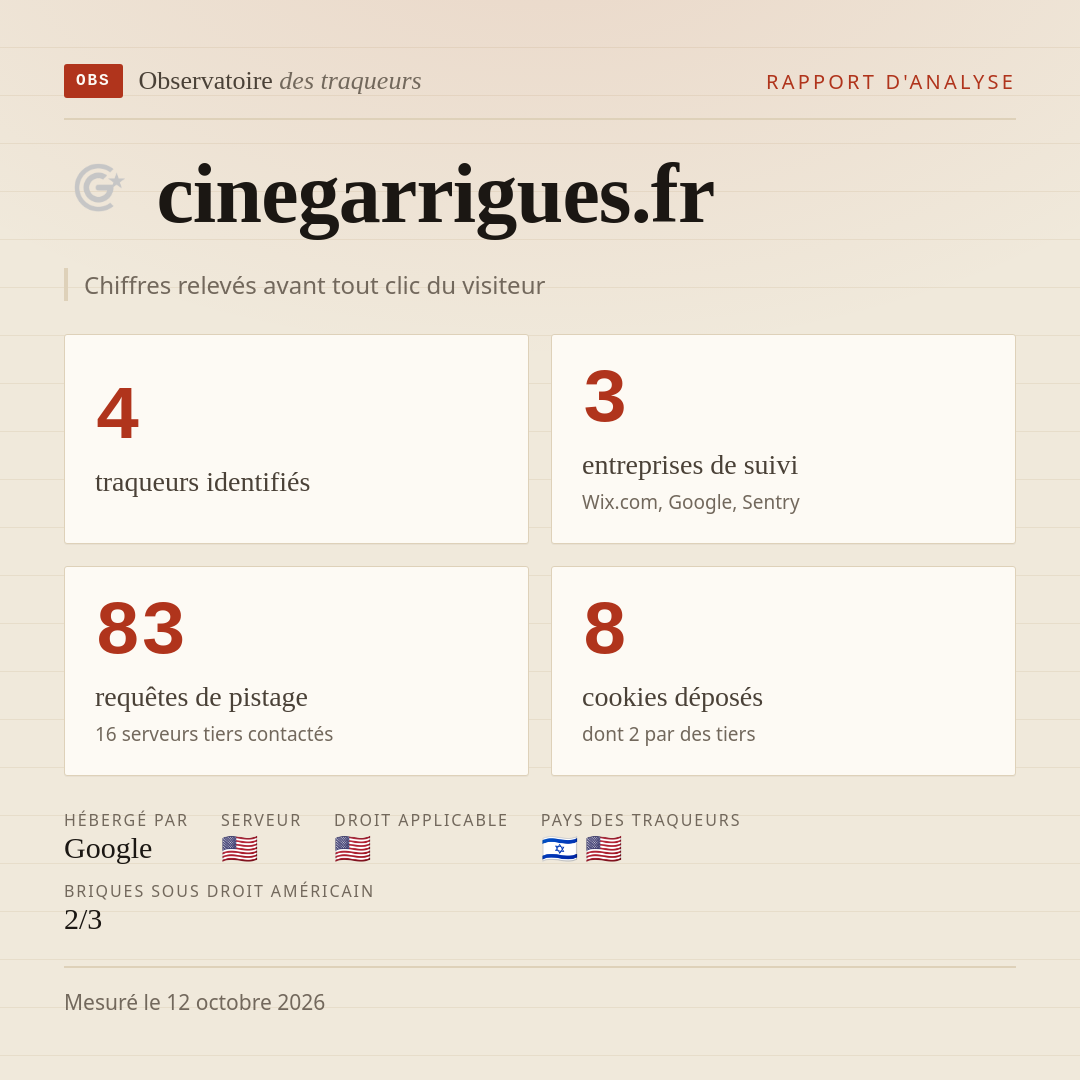 cinegarrigues.fr : 4 traqueurs identifiés, 3 entreprises de suivi, 83 requêtes de pistage. Chiffres relevés avant tout clic du visiteur.
