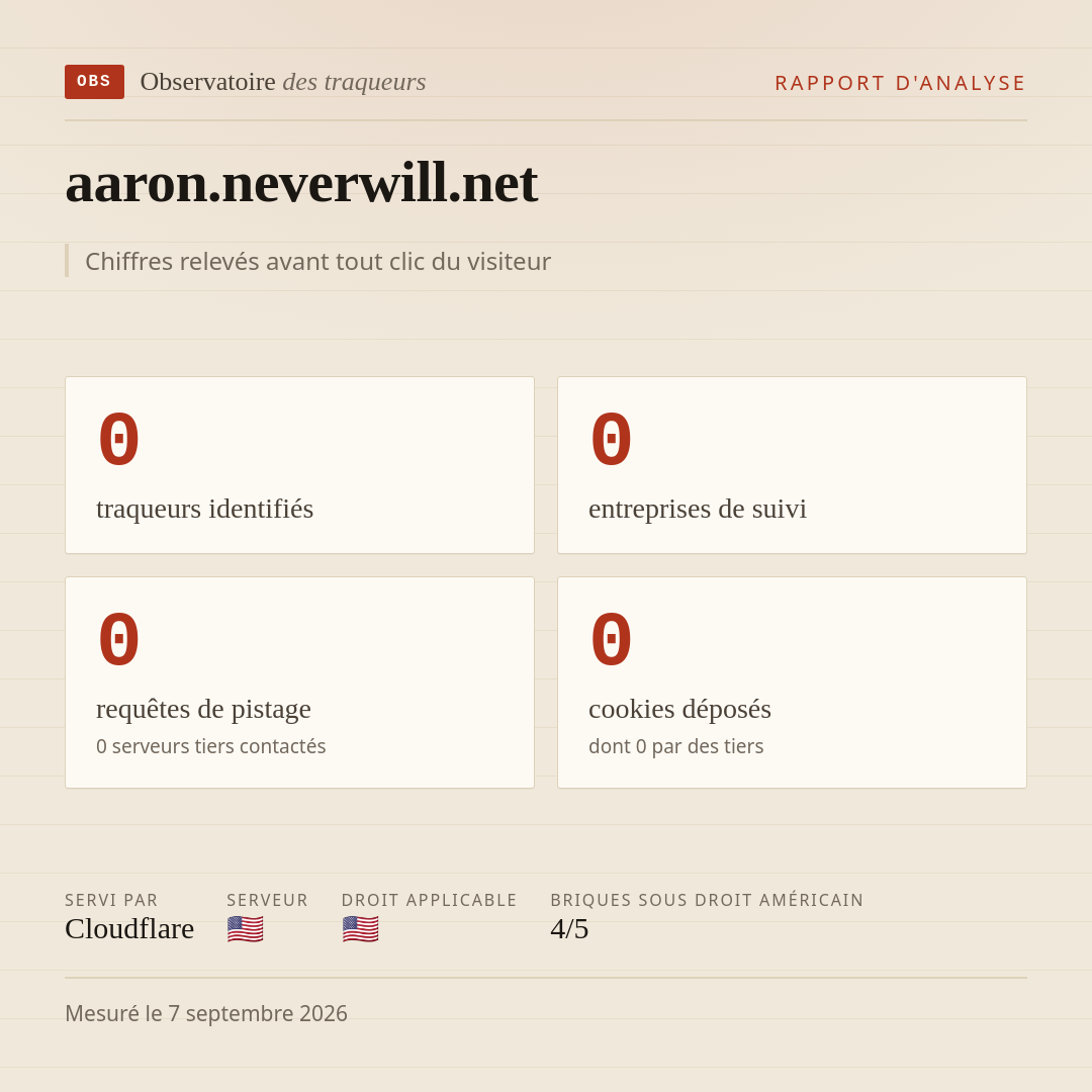 aaron.neverwill.net : 0 traqueurs identifiés, 0 entreprises de suivi, 0 requêtes de pistage. Chiffres relevés avant tout clic du visiteur.