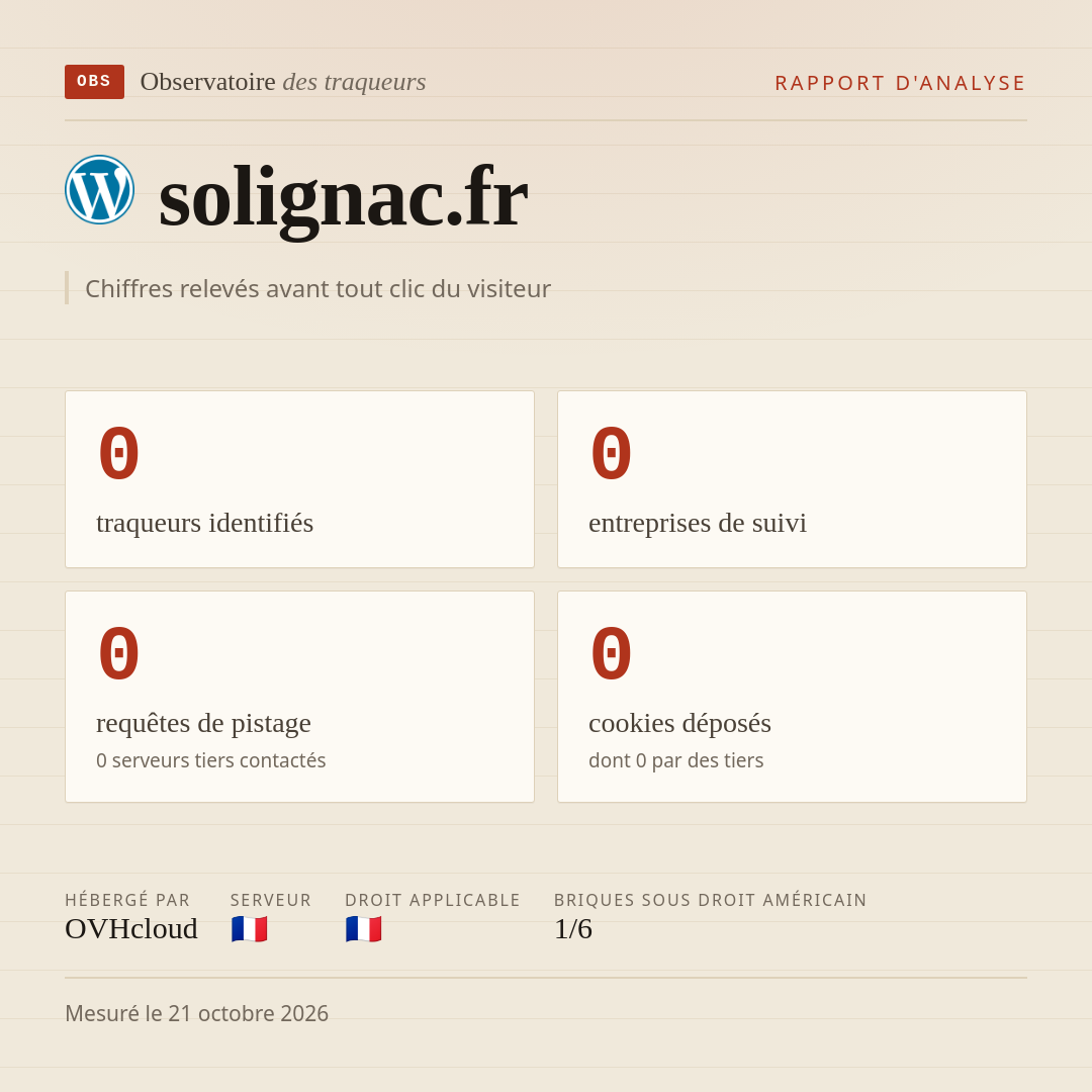 solignac.fr : 0 traqueurs identifiés, 0 entreprises de suivi, 0 requêtes de pistage. Chiffres relevés avant tout clic du visiteur.