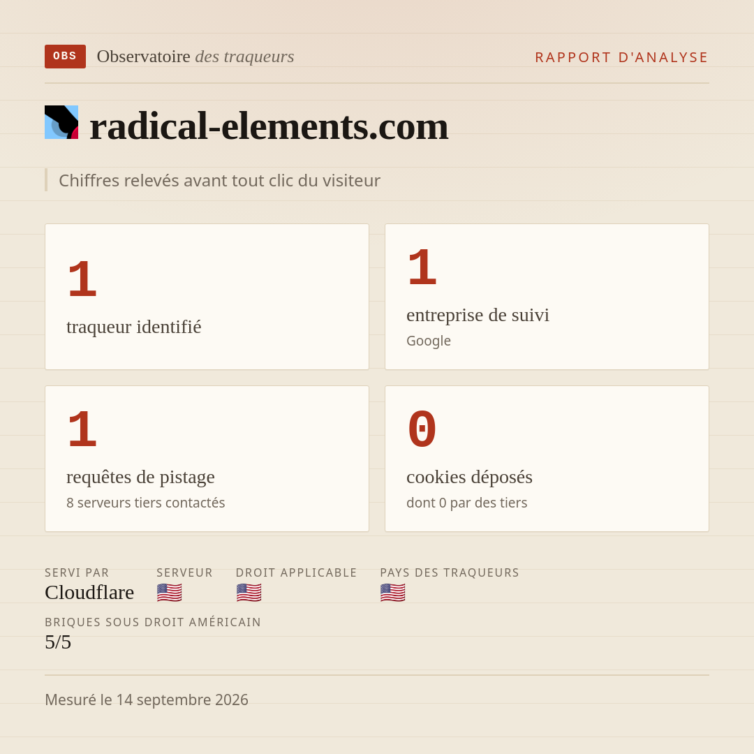 radical-elements.com : 1 traqueur identifié, 1 entreprise de suivi, 1 requêtes de pistage. Chiffres relevés avant tout clic du visiteur.