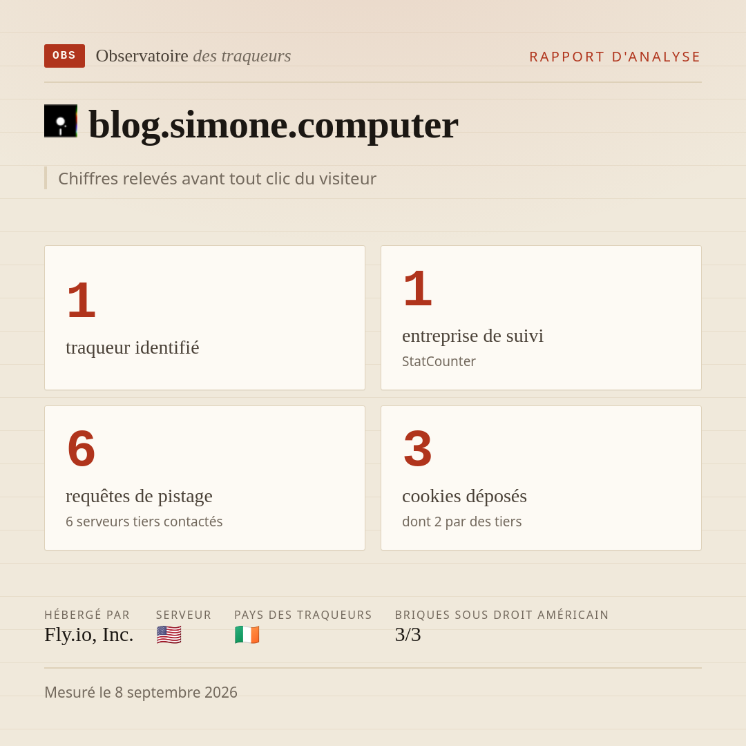 blog.simone.computer : 1 traqueur identifié, 1 entreprise de suivi, 6 requêtes de pistage. Chiffres relevés avant tout clic du visiteur.