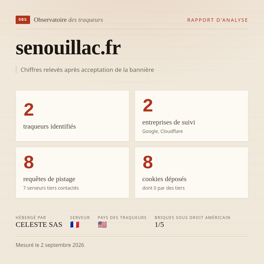 senouillac.fr : 2 traqueurs identifiés, 2 entreprises de suivi, 8 requêtes de pistage. Chiffres relevés après acceptation de la bannière.