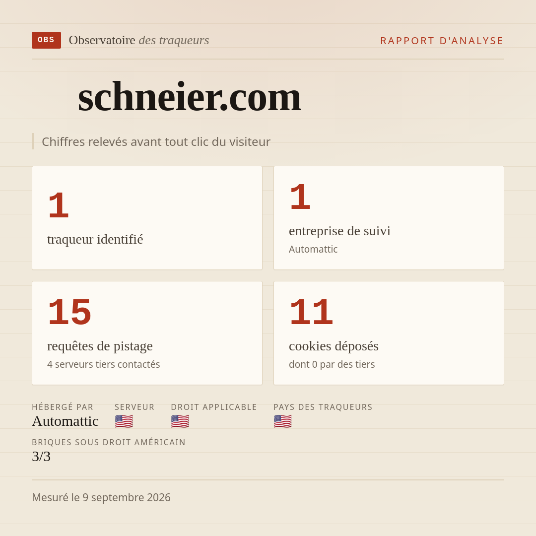 schneier.com : 1 traqueur identifié, 1 entreprise de suivi, 15 requêtes de pistage. Chiffres relevés avant tout clic du visiteur.