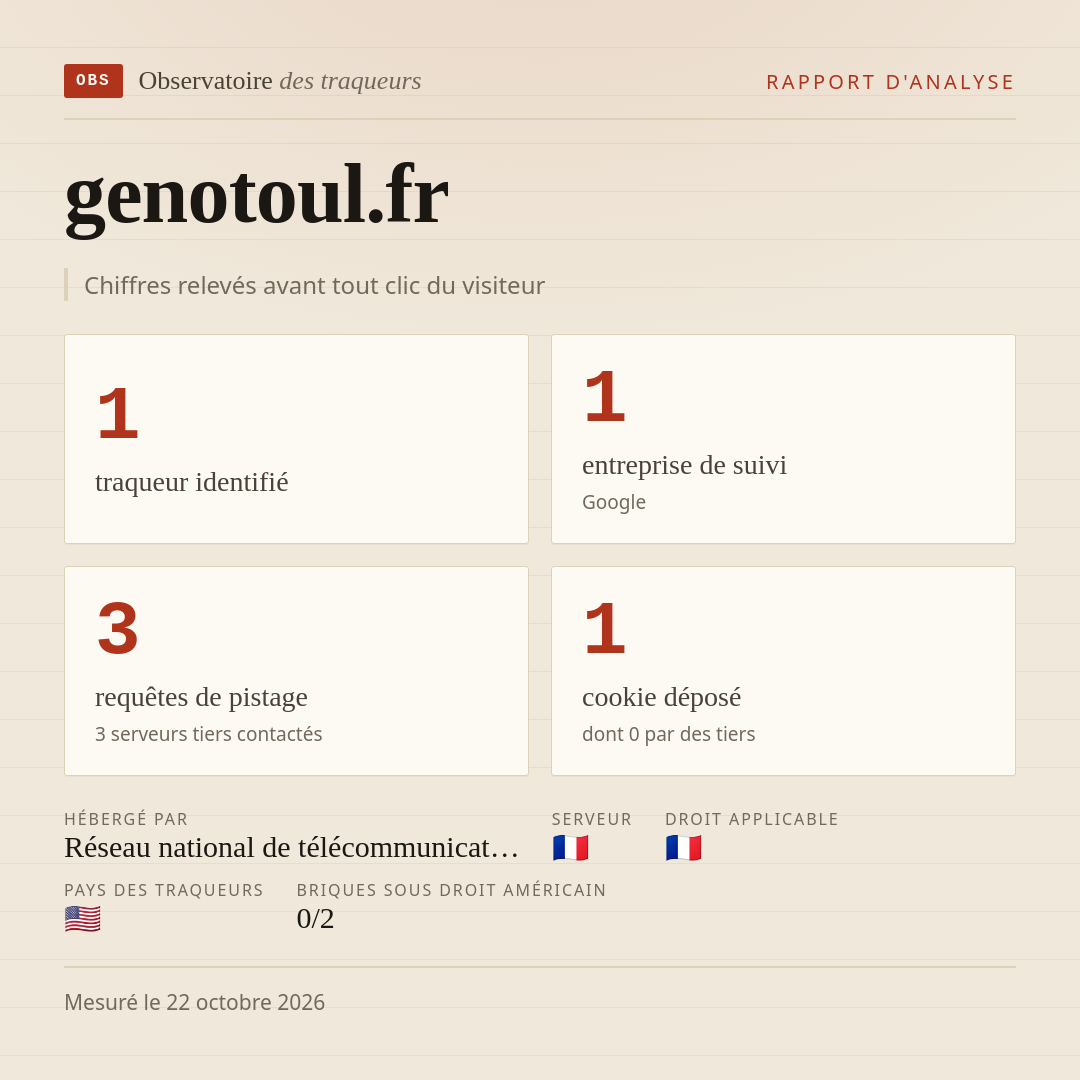 genotoul.fr : 1 traqueur identifié, 1 entreprise de suivi, 3 requêtes de pistage. Chiffres relevés avant tout clic du visiteur.