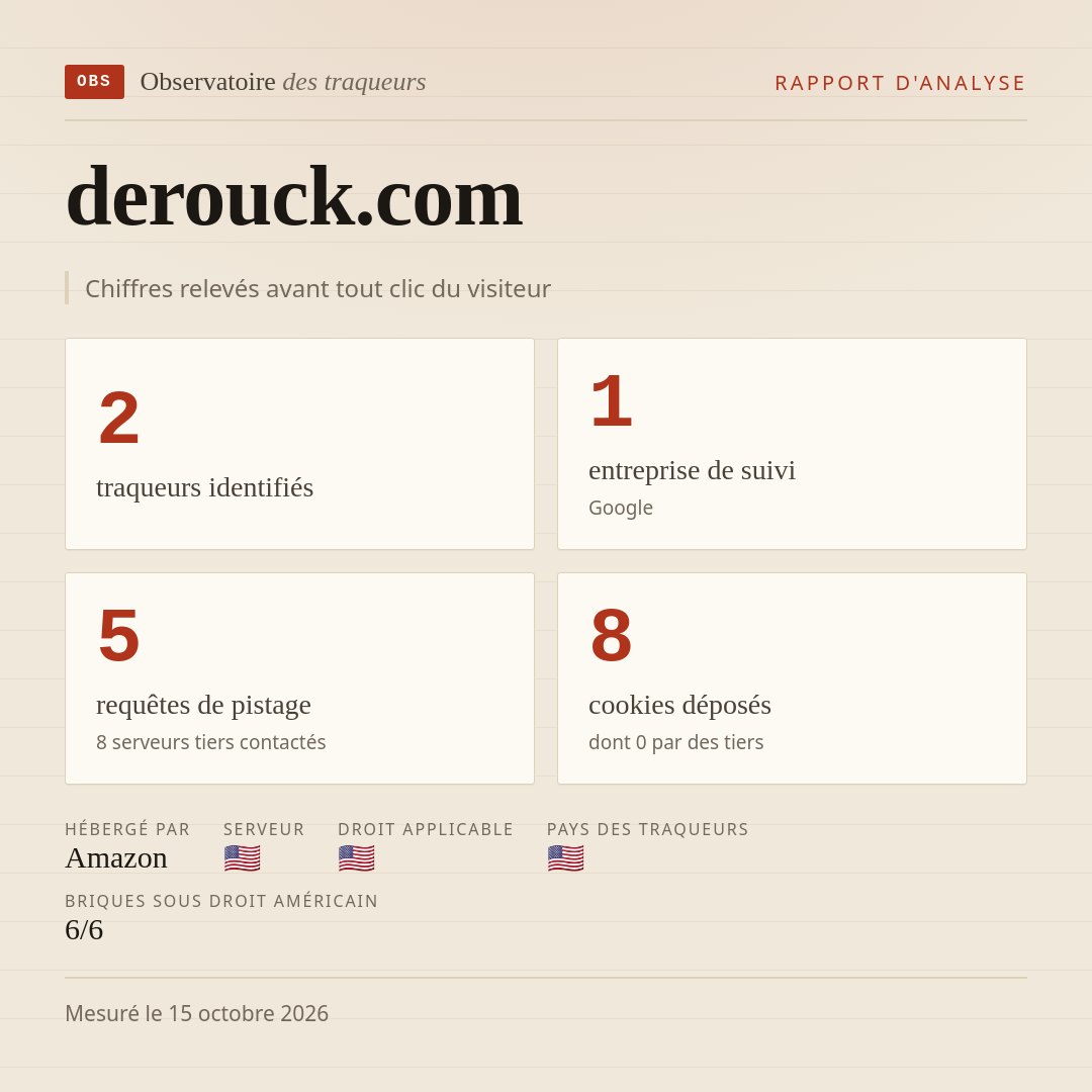 derouck.com : 2 traqueurs identifiés, 1 entreprise de suivi, 5 requêtes de pistage. Chiffres relevés avant tout clic du visiteur.