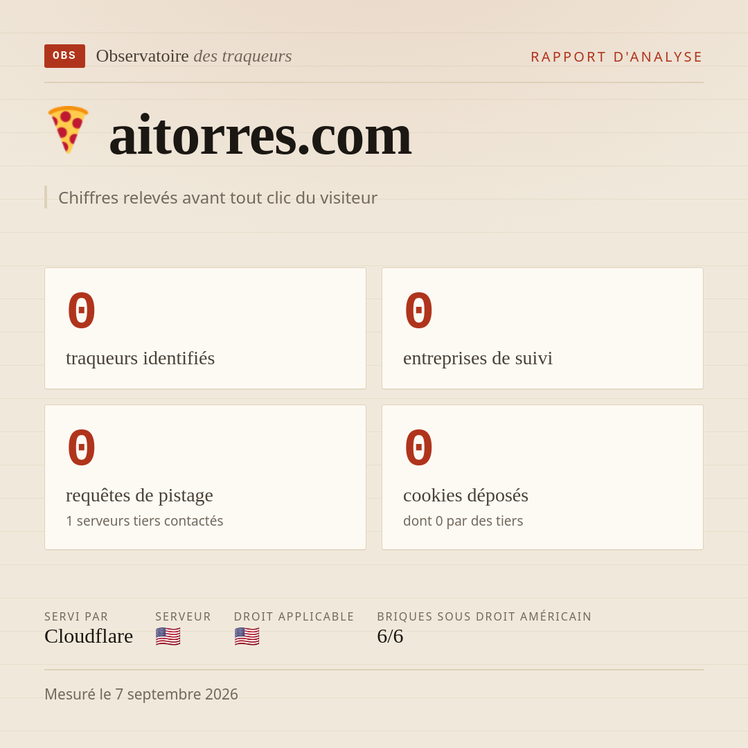 aitorres.com : 0 traqueurs identifiés, 0 entreprises de suivi, 0 requêtes de pistage. Chiffres relevés avant tout clic du visiteur.