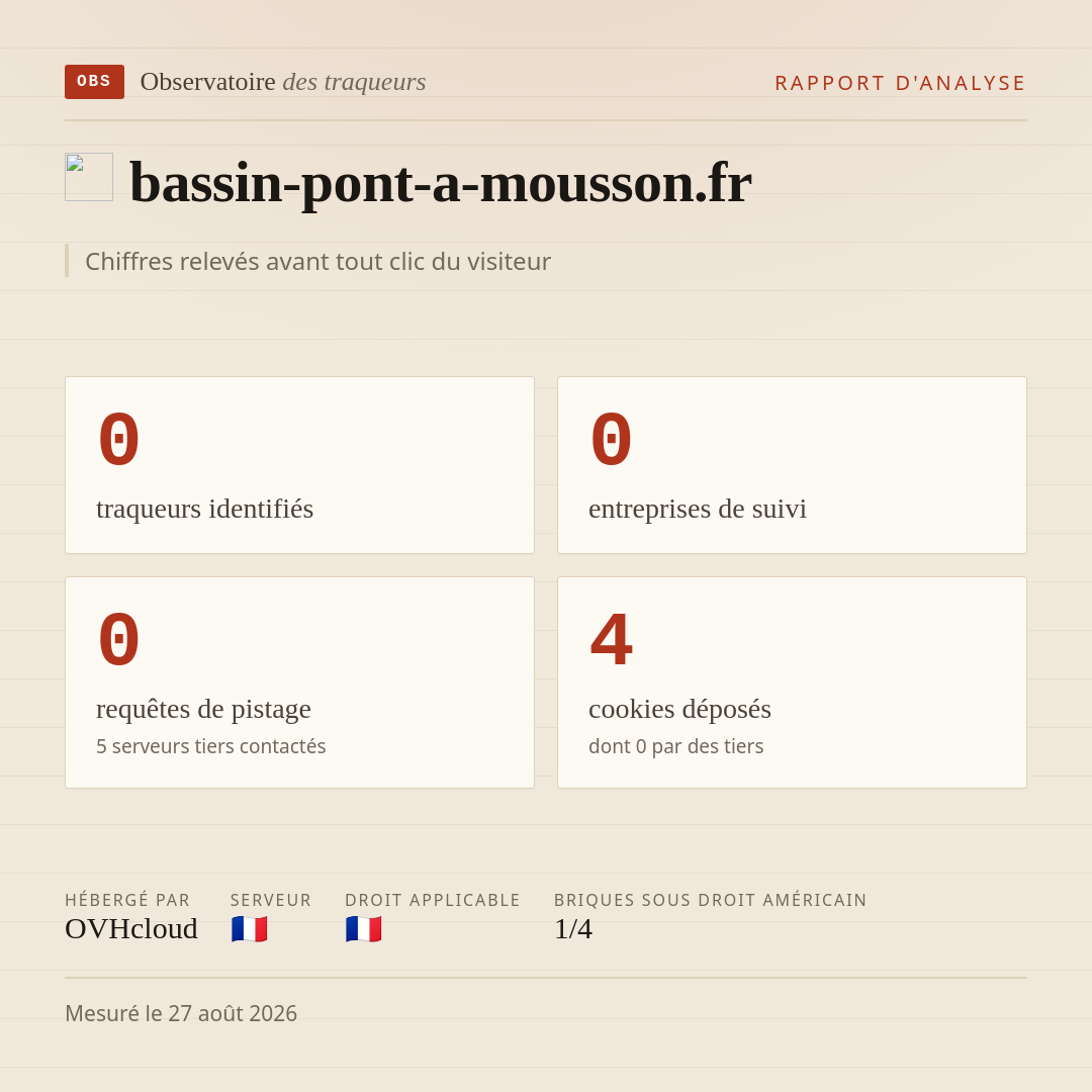 bassin-pont-a-mousson.fr : 0 traqueurs identifiés, 0 entreprises de suivi, 0 requêtes de pistage. Chiffres relevés avant tout clic du visiteur.