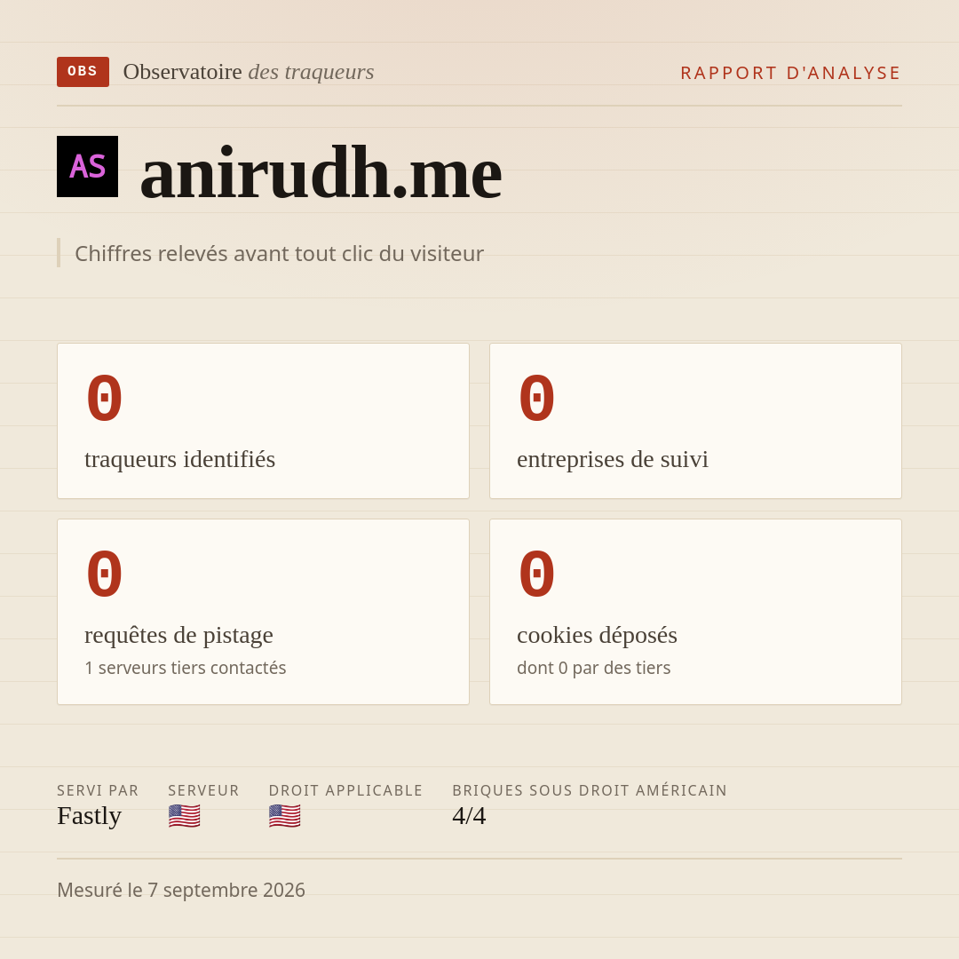 anirudh.me : 0 traqueurs identifiés, 0 entreprises de suivi, 0 requêtes de pistage. Chiffres relevés avant tout clic du visiteur.