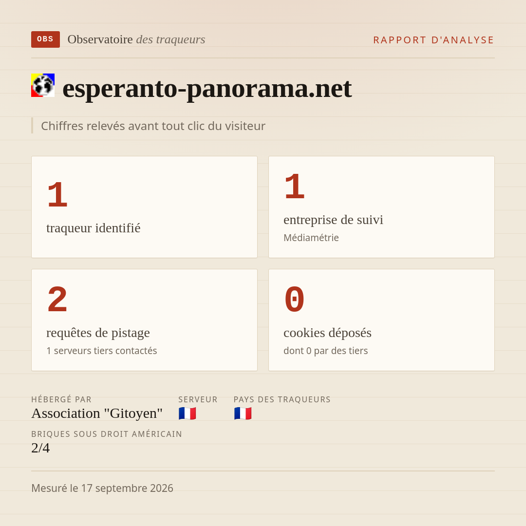 esperanto-panorama.net : 1 traqueur identifié, 1 entreprise de suivi, 2 requêtes de pistage. Chiffres relevés avant tout clic du visiteur.