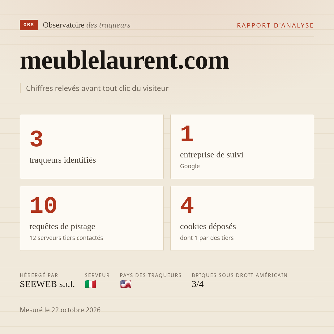 meublelaurent.com : 3 traqueurs identifiés, 1 entreprise de suivi, 10 requêtes de pistage. Chiffres relevés avant tout clic du visiteur.