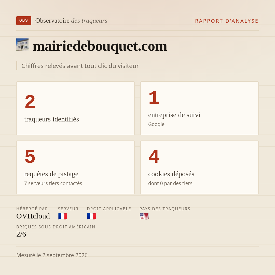 mairiedebouquet.com : 2 traqueurs identifiés, 1 entreprise de suivi, 5 requêtes de pistage. Chiffres relevés avant tout clic du visiteur.
