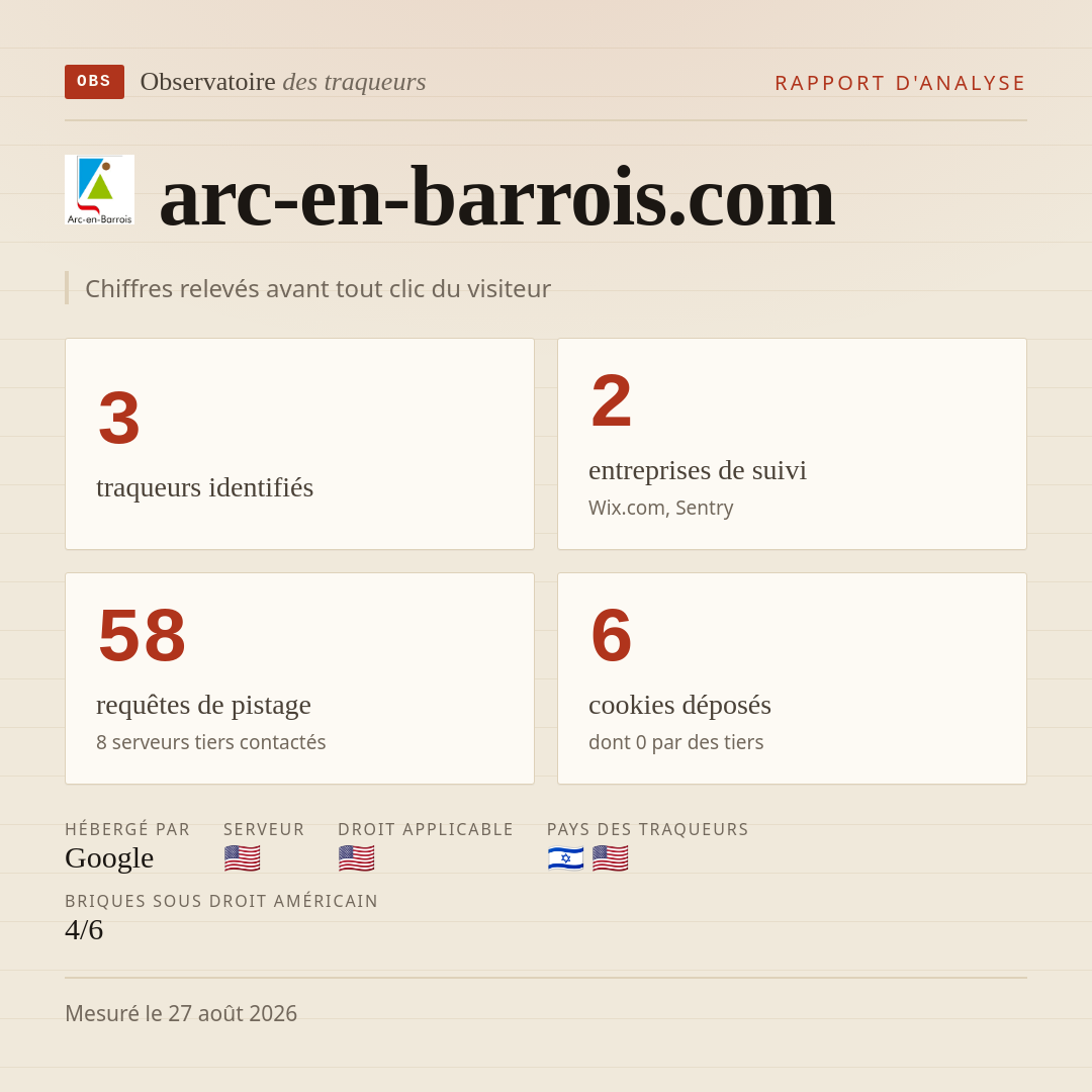 arc-en-barrois.com : 3 traqueurs identifiés, 2 entreprises de suivi, 58 requêtes de pistage. Chiffres relevés avant tout clic du visiteur.