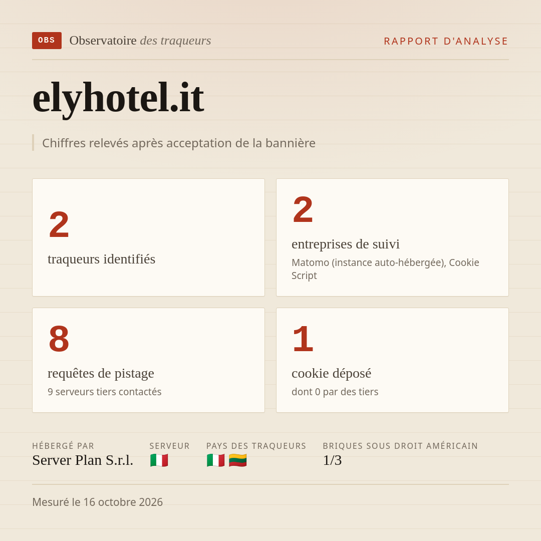 elyhotel.it : 2 traqueurs identifiés, 2 entreprises de suivi, 8 requêtes de pistage. Chiffres relevés après acceptation de la bannière.