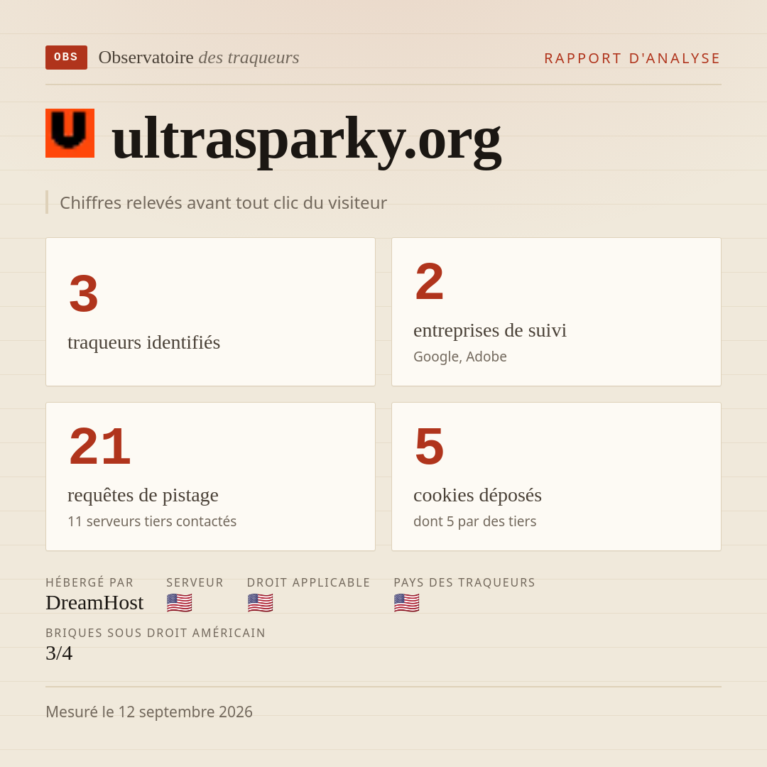 ultrasparky.org : 3 traqueurs identifiés, 2 entreprises de suivi, 21 requêtes de pistage. Chiffres relevés avant tout clic du visiteur.