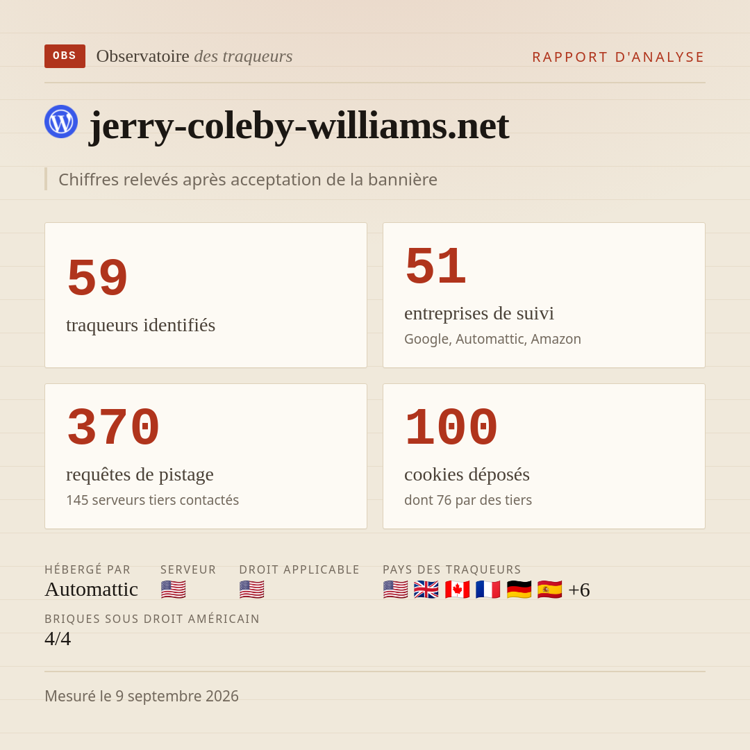 jerry-coleby-williams.net : 59 traqueurs identifiés, 51 entreprises de suivi, 370 requêtes de pistage. Chiffres relevés après acceptation de la bannière.