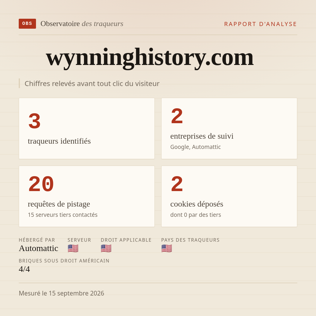wynninghistory.com : 3 traqueurs identifiés, 2 entreprises de suivi, 20 requêtes de pistage. Chiffres relevés avant tout clic du visiteur.