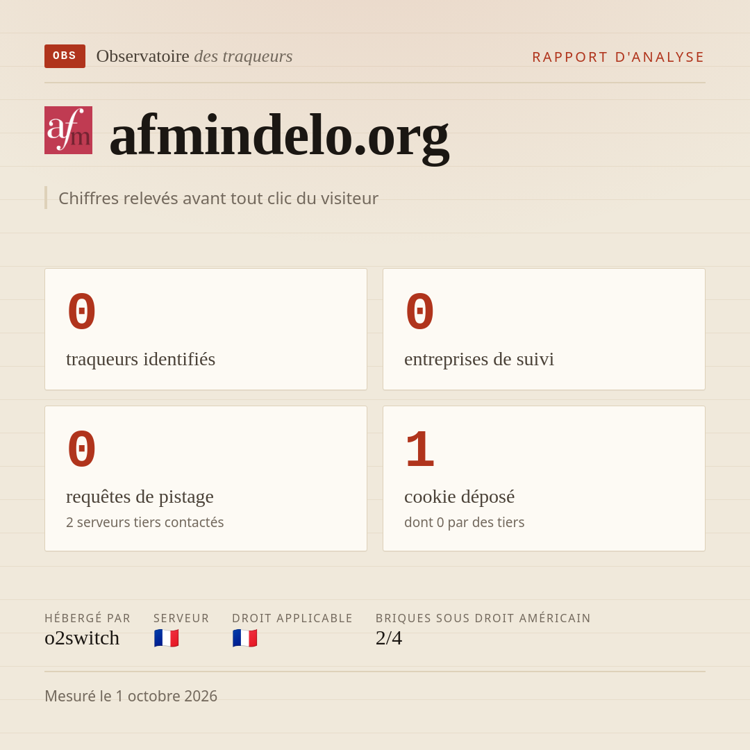 afmindelo.org : 0 traqueurs identifiés, 0 entreprises de suivi, 0 requêtes de pistage. Chiffres relevés avant tout clic du visiteur.