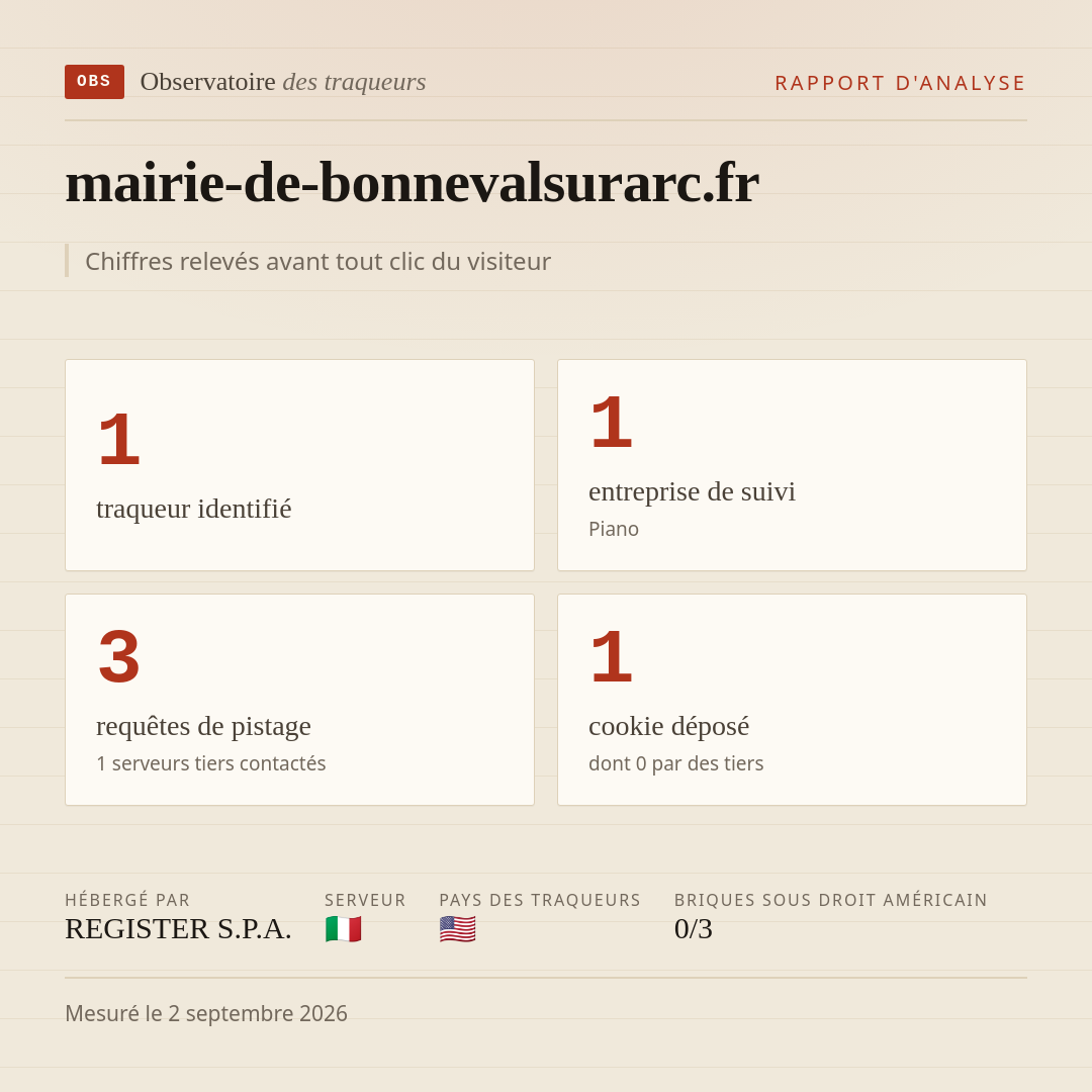 mairie-de-bonnevalsurarc.fr : 1 traqueur identifié, 1 entreprise de suivi, 3 requêtes de pistage. Chiffres relevés avant tout clic du visiteur.
