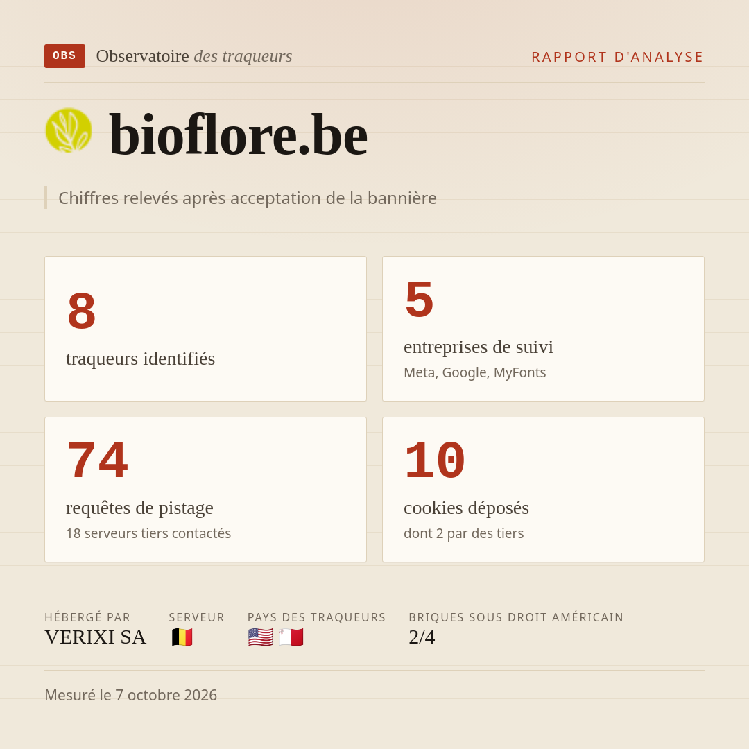 bioflore.be : 8 traqueurs identifiés, 5 entreprises de suivi, 74 requêtes de pistage. Chiffres relevés après acceptation de la bannière.