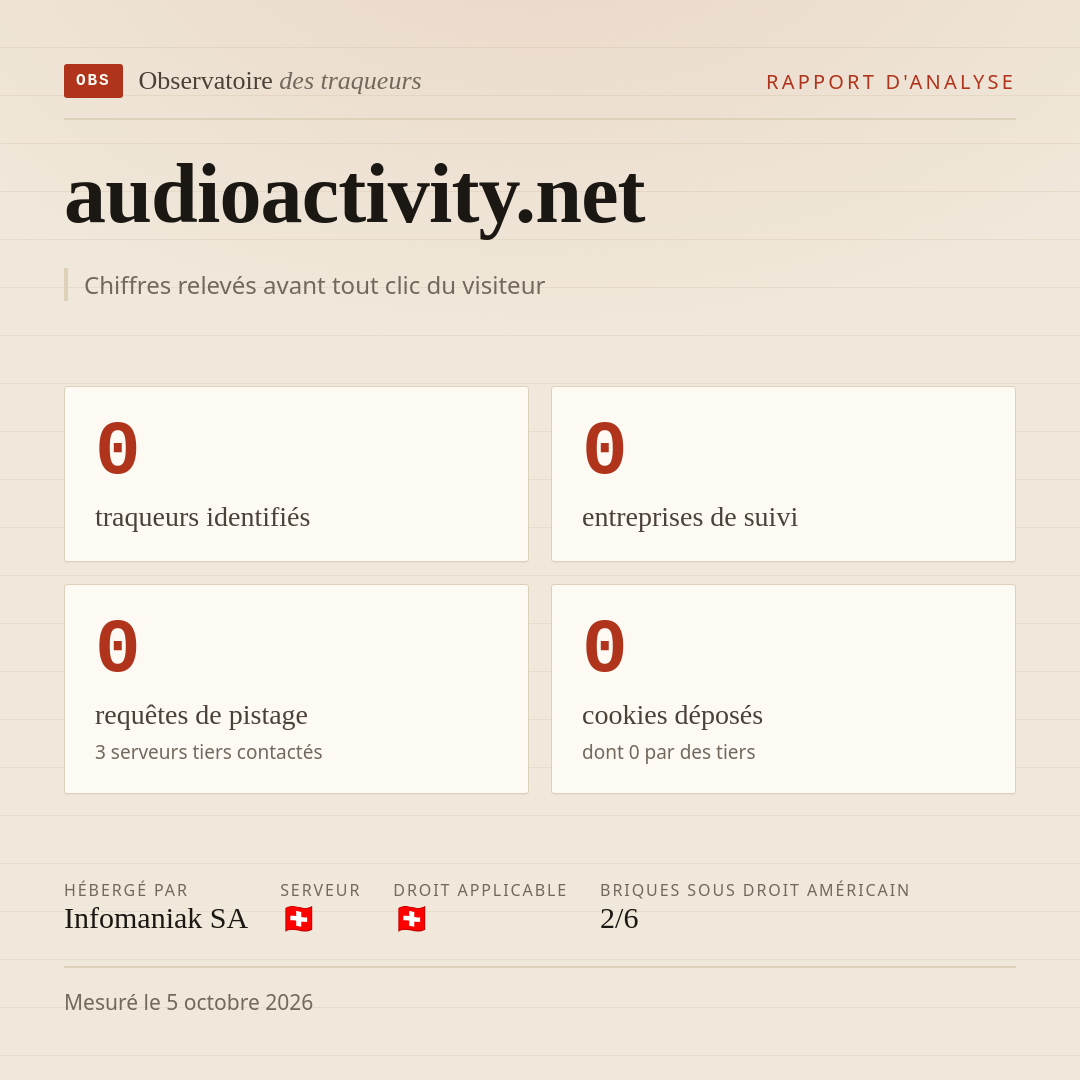 audioactivity.net : 0 traqueurs identifiés, 0 entreprises de suivi, 0 requêtes de pistage. Chiffres relevés avant tout clic du visiteur.