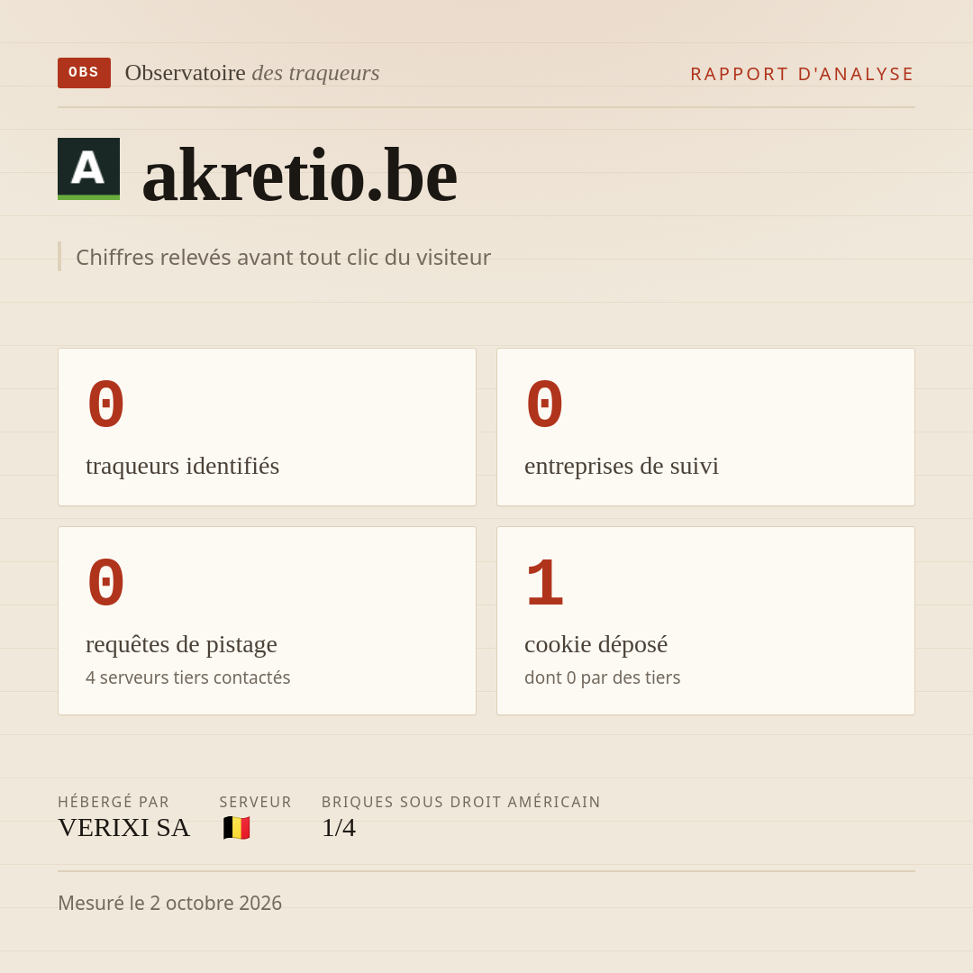 akretio.be : 0 traqueurs identifiés, 0 entreprises de suivi, 0 requêtes de pistage. Chiffres relevés avant tout clic du visiteur.