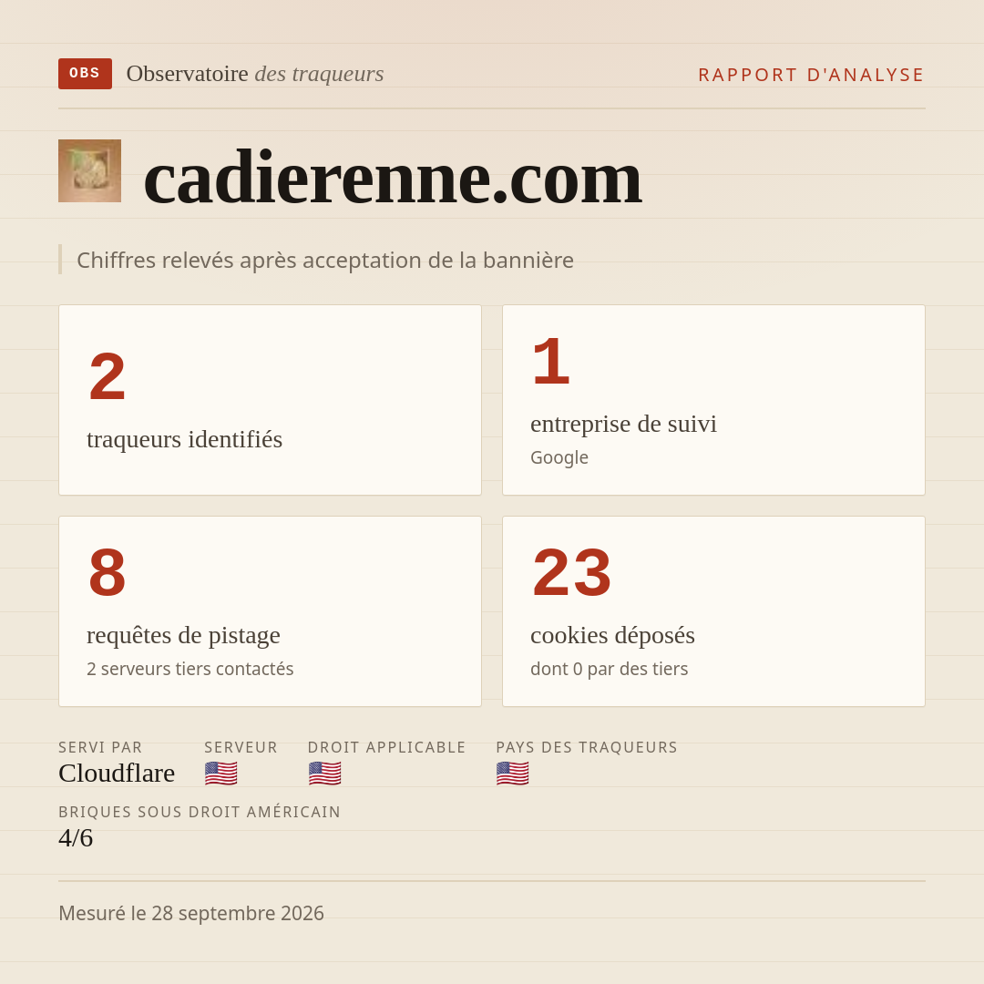 cadierenne.com : 2 traqueurs identifiés, 1 entreprise de suivi, 8 requêtes de pistage. Chiffres relevés après acceptation de la bannière.